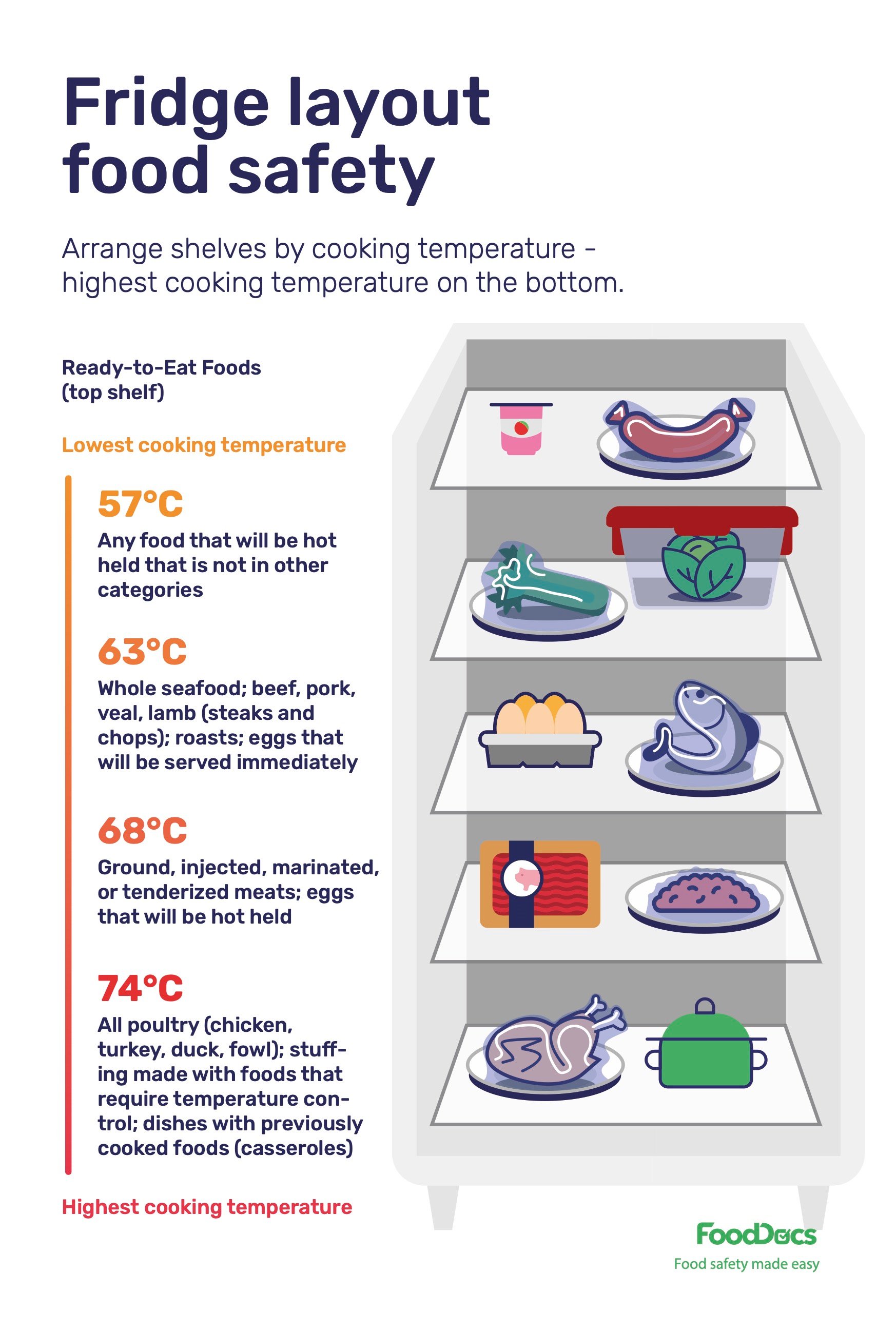 Fridge Layout Food Safety POster 